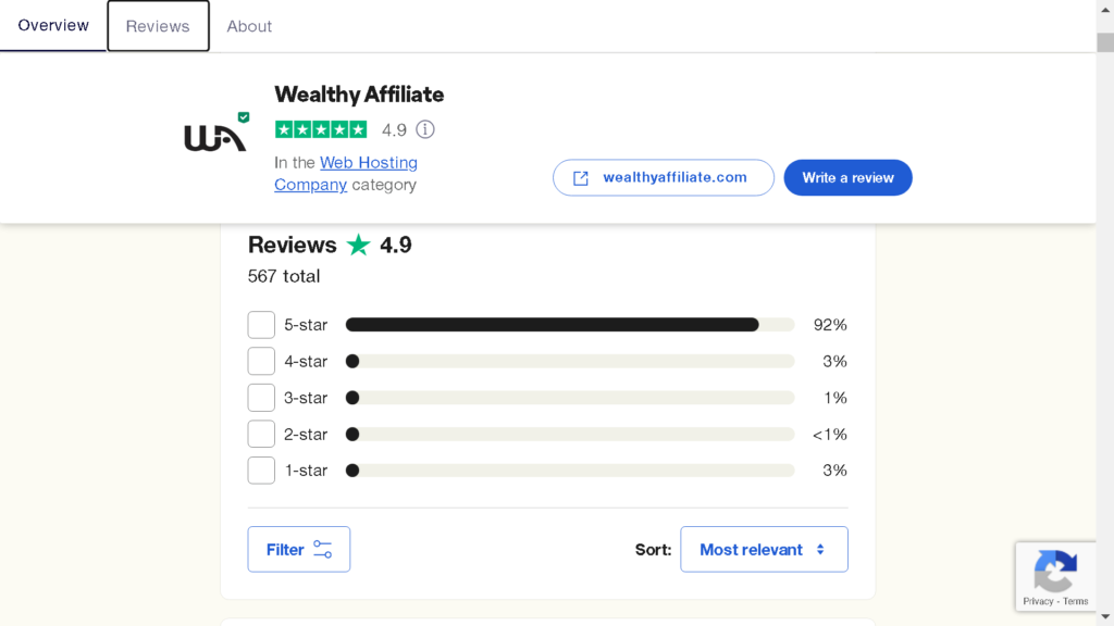 Wealthy Affiliate Review Chart